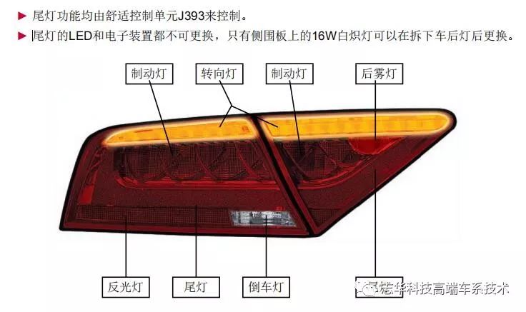 外观件/内饰件(覆盖件)与水箱灯什么样