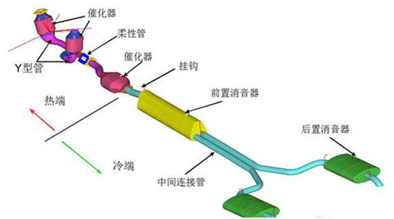 黄沙与尾气消音器原理