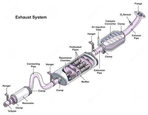 开关与尾气消音器原理