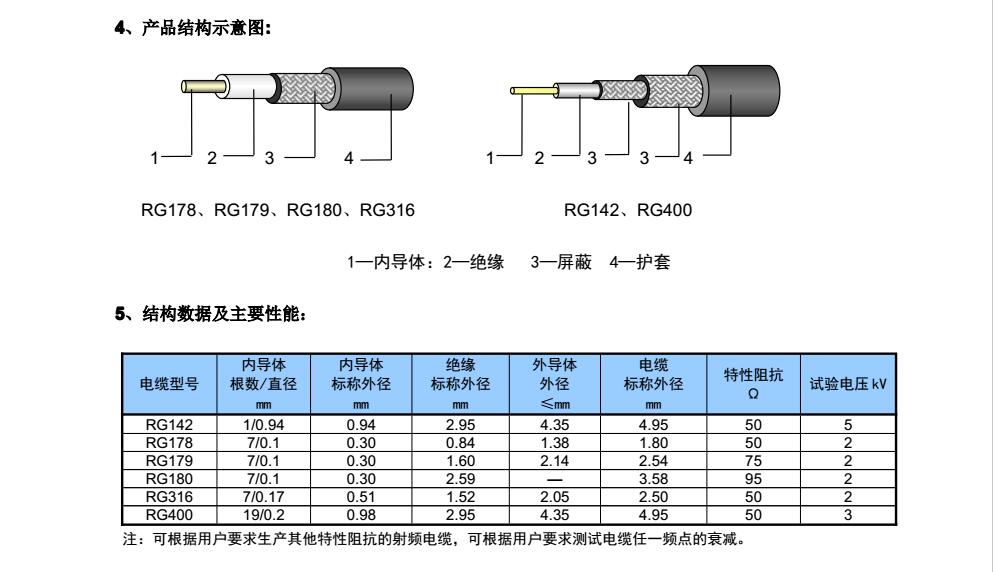 塑料涂料与射频电缆接头型号