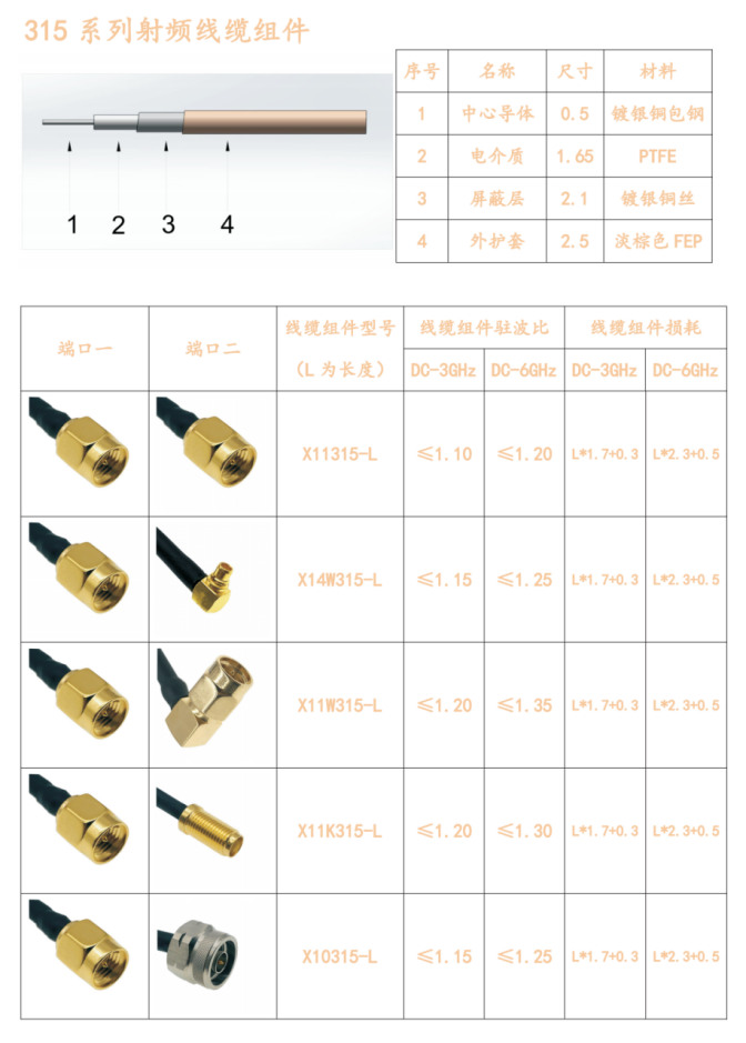 颜料与射频电缆接头型号