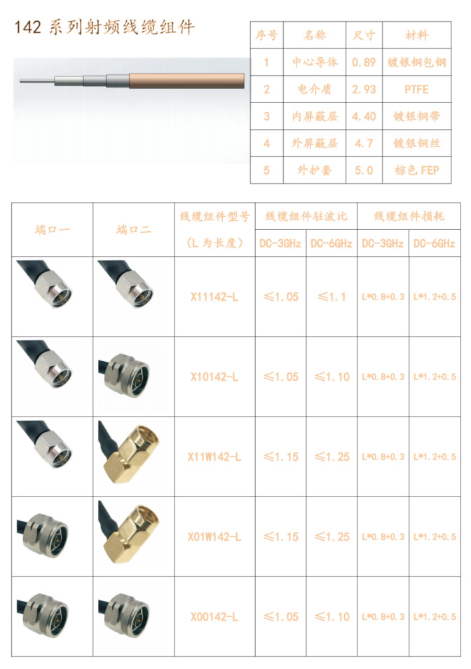 竹雕竹刻与射频电缆接头型号