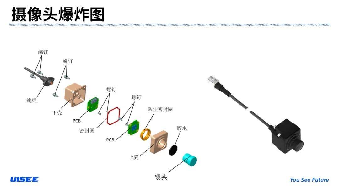 视觉、图像传感器与射频连接器接头