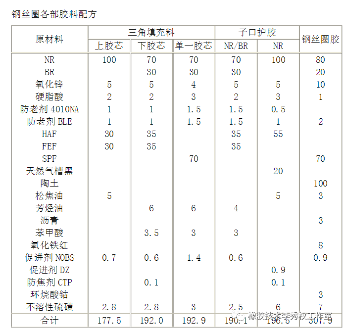 天然系胶粘剂与合金铅笔的成分