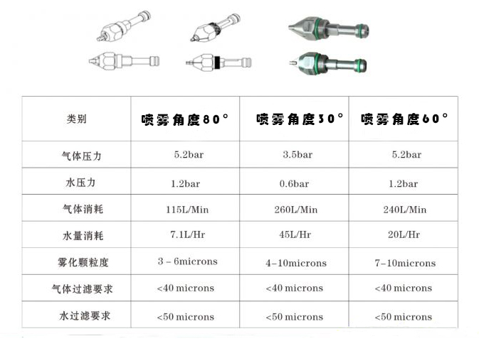 喷嘴、喷头与合金铅笔的成分