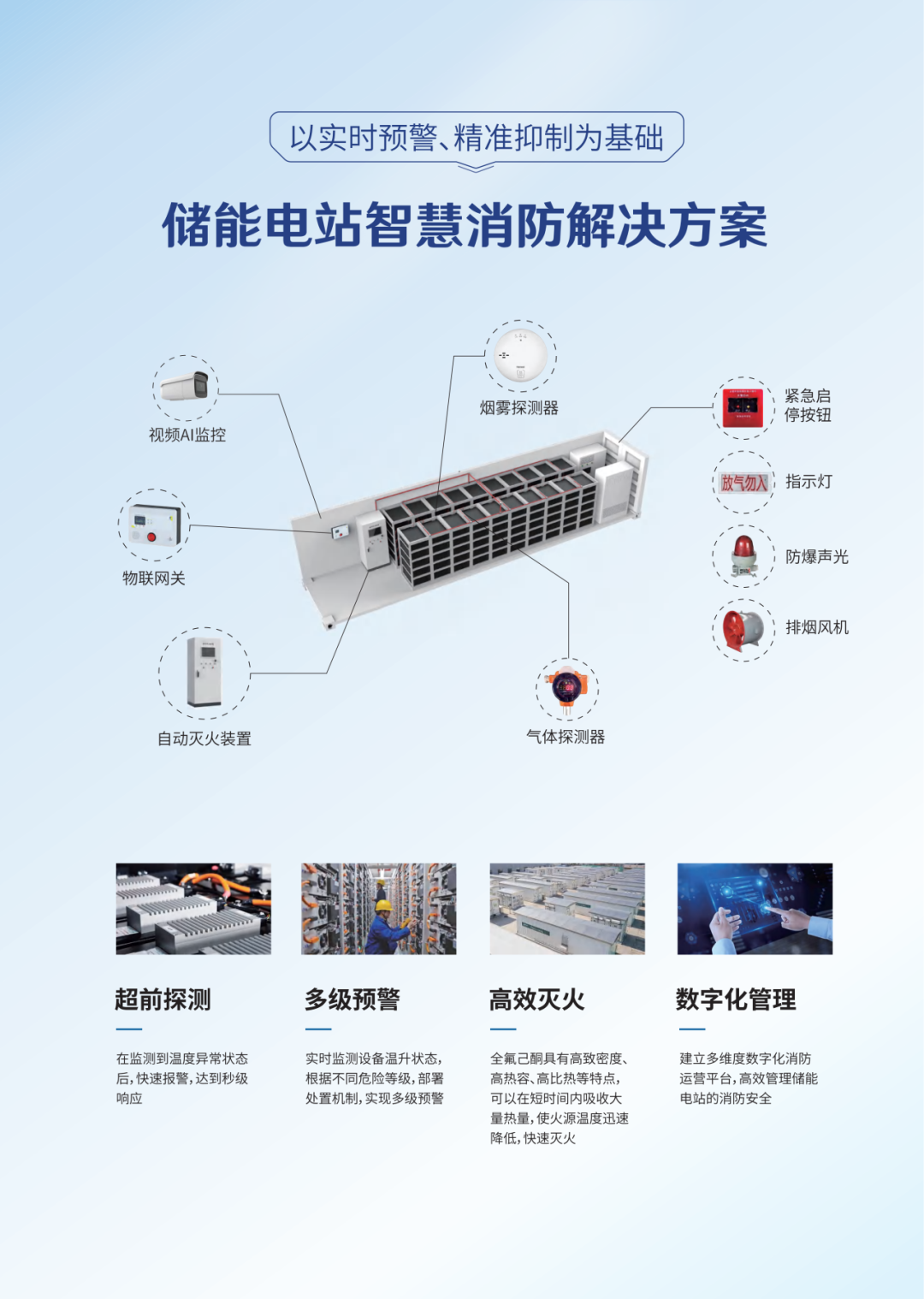 封面与储能电站消防系统