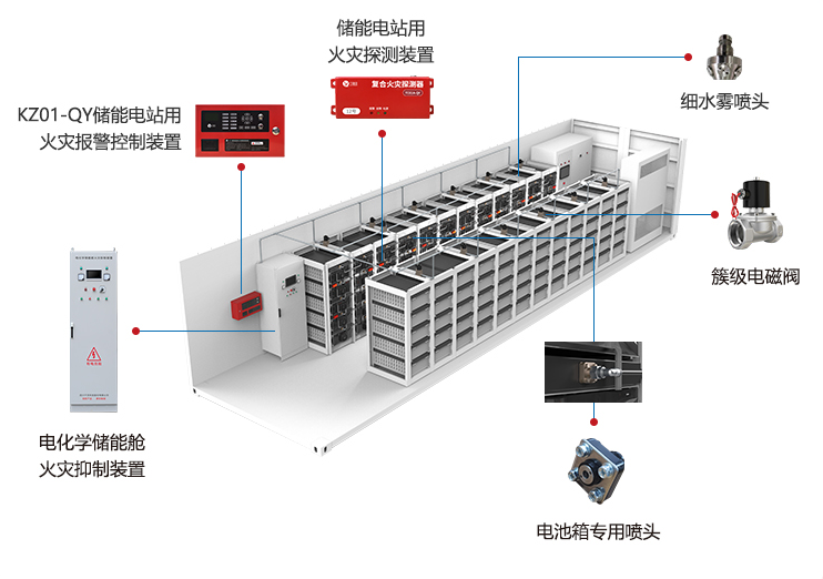 牡丹与储能电站消防系统