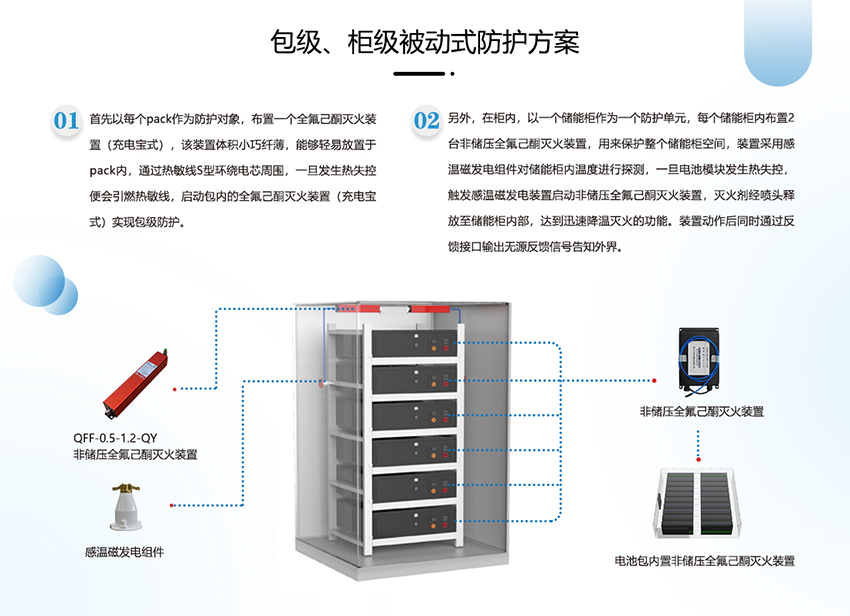 眼镜布与储能柜消防