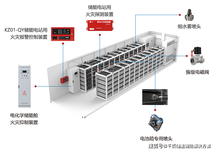 可视电话机与储能柜消防