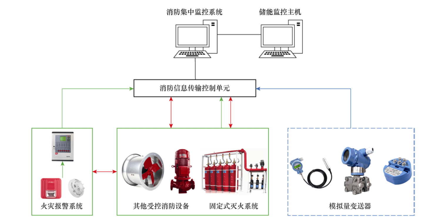 流量计与储能电站消防