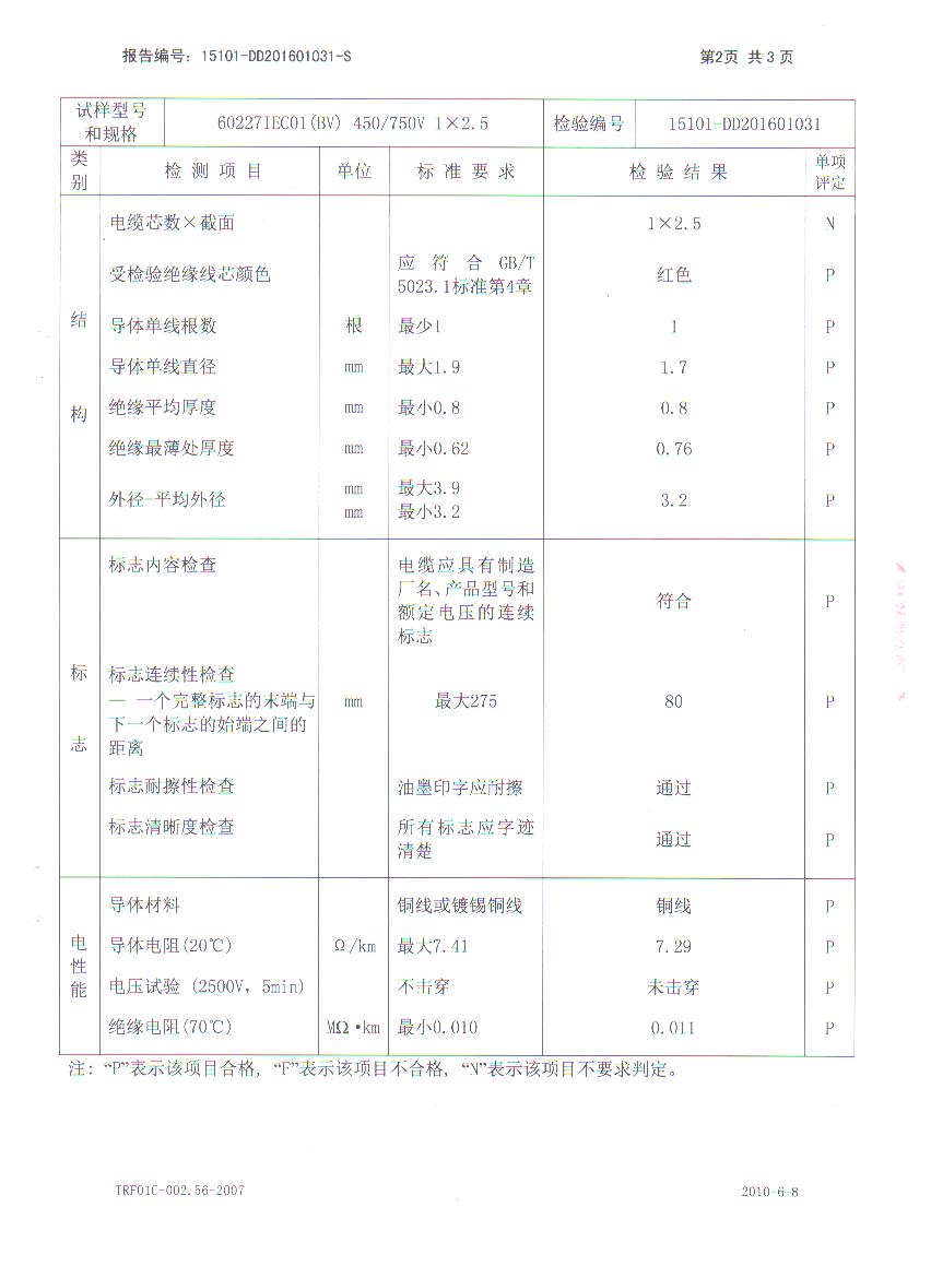 裸电线与塑料袋检验报告电子版