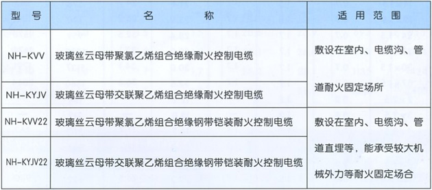 其它防火材料与冶炼设备与仪表电缆和电气电缆区别大吗