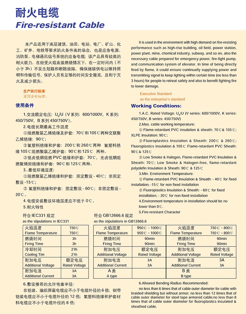 其它防火材料与冶炼设备与仪表电缆和电气电缆区别大吗