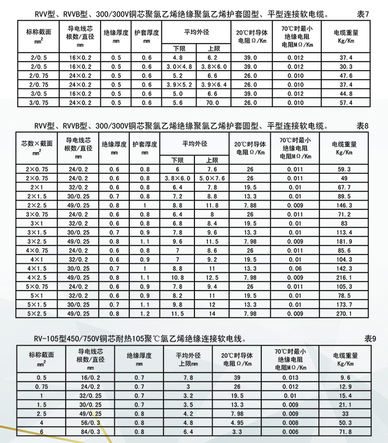 PU包与电气电缆和仪表电缆安全距离