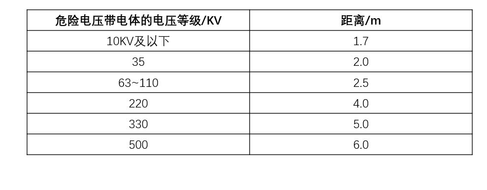 PU包与电气电缆和仪表电缆安全距离