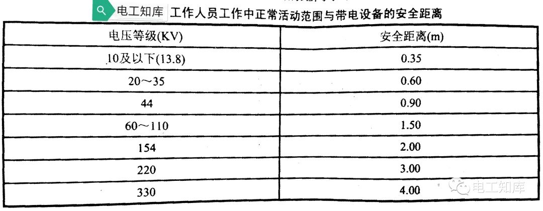 造料机械与电气电缆和仪表电缆安全距离