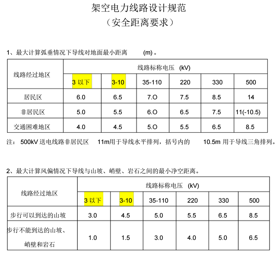 针织帽与电气电缆和仪表电缆安全距离