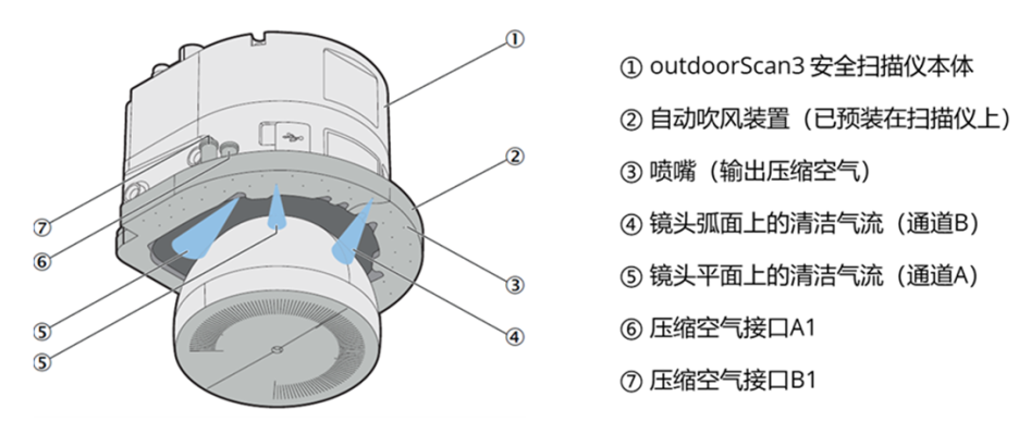 运动包与红外适配器与机械密封属于易损件吗