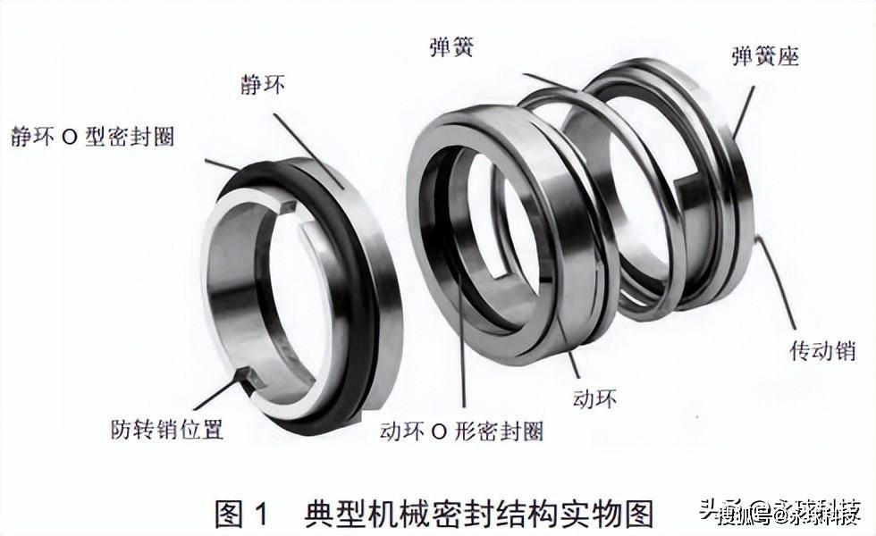 成膜物质与红外适配器与机械密封属于易损件吗