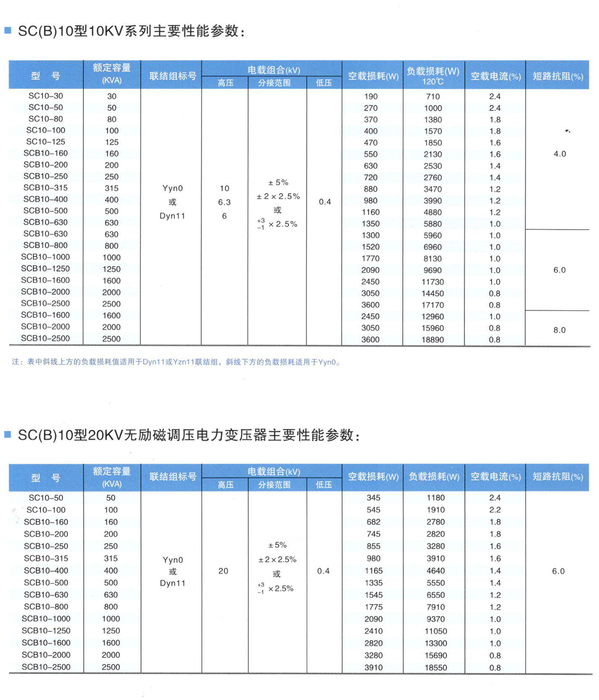 废棉与配电变压器规格型号