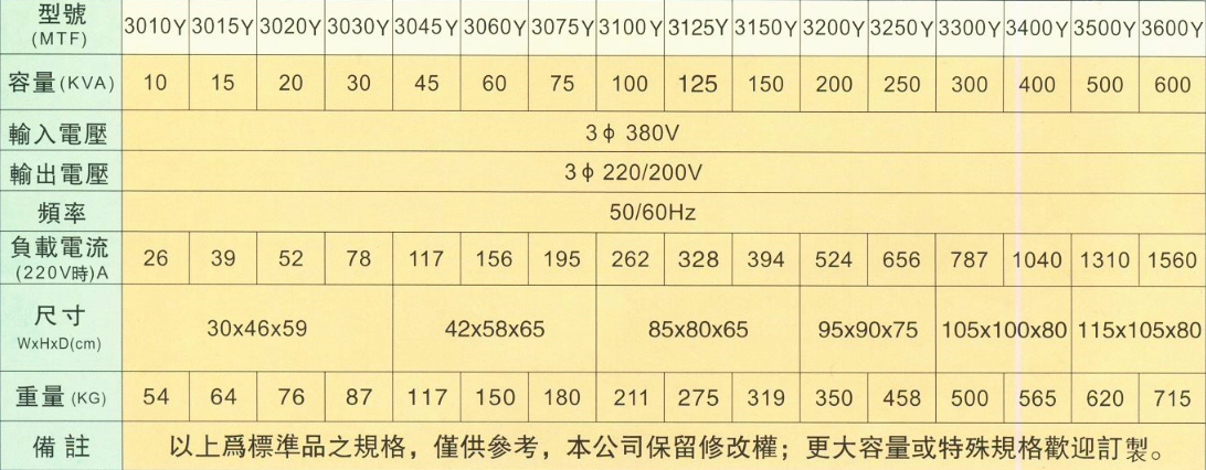 库存服饰与配电变压器规格型号