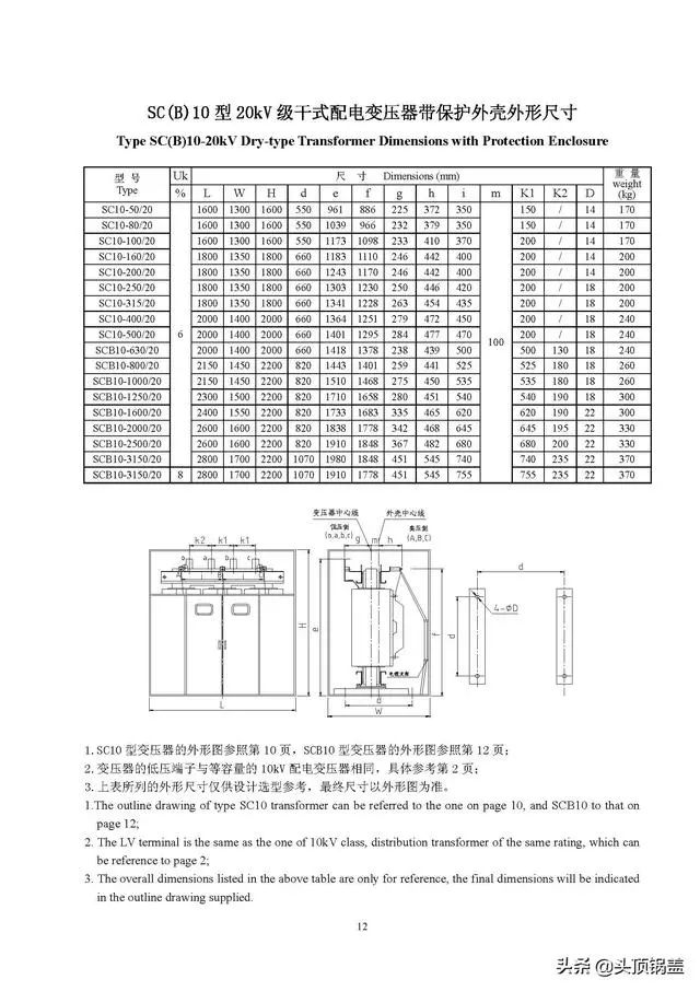 库存服饰与配电变压器规格型号