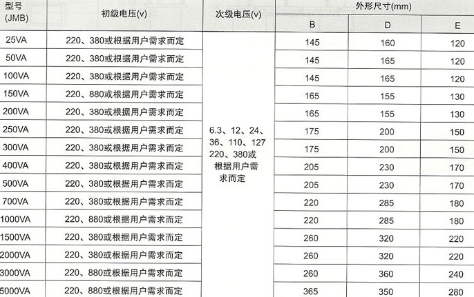 纸箱纸板与配电变压器规格型号