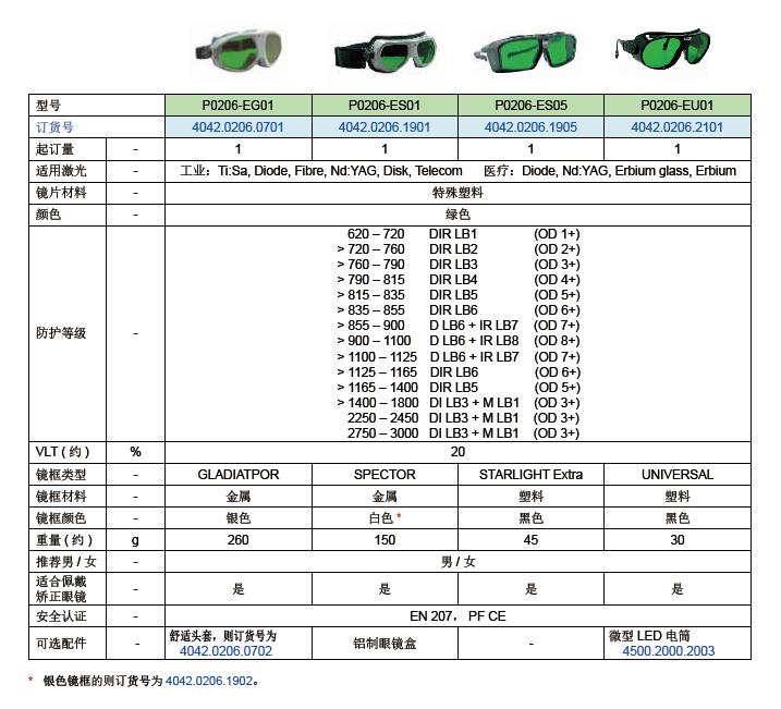 眼镜及配件与配电变压器规格型号