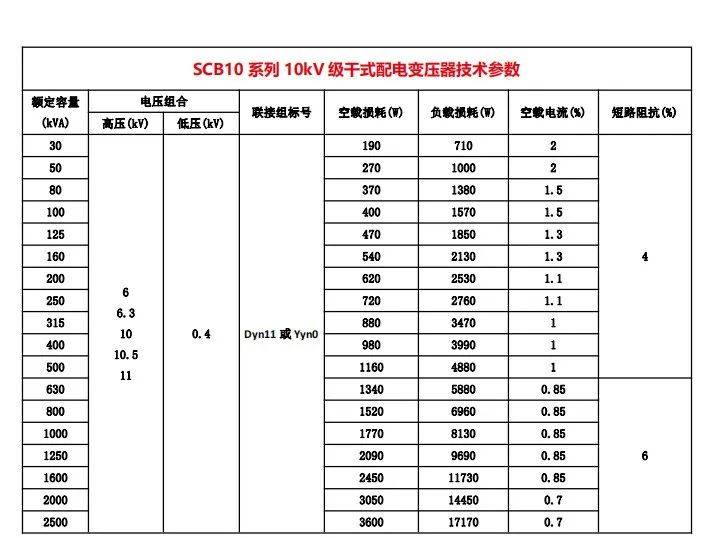 开关与配电变压器参数表