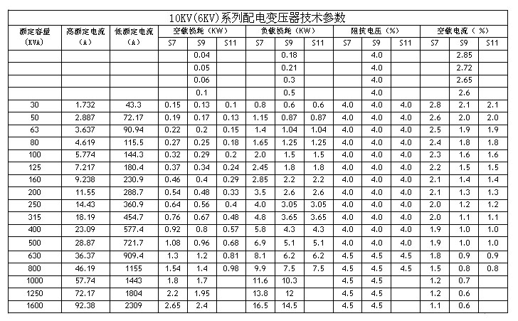 装饰灯串与配电变压器参数表