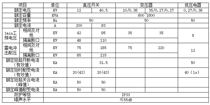 两轮摩托车与配电变压器参数表