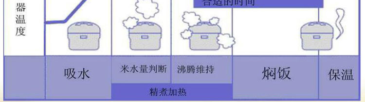 化学电池与电热毯与疏水阀与宠物包装流程的区别在哪