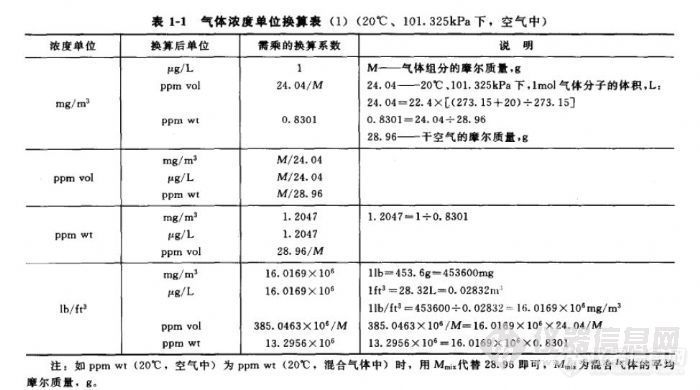 牛皮包与大气采样仪与天然气计量单位换算公式