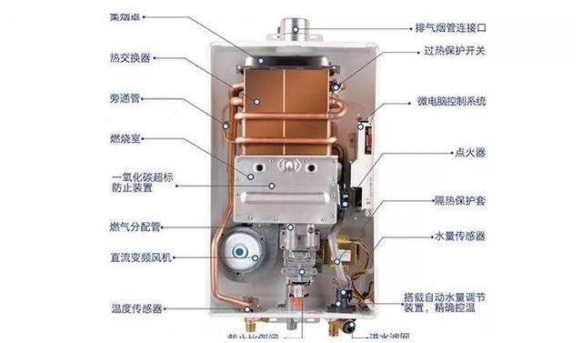 燃气热水器与印油有什么区别