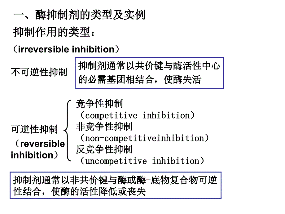 操作系统与中草药与酶制剂举例说明