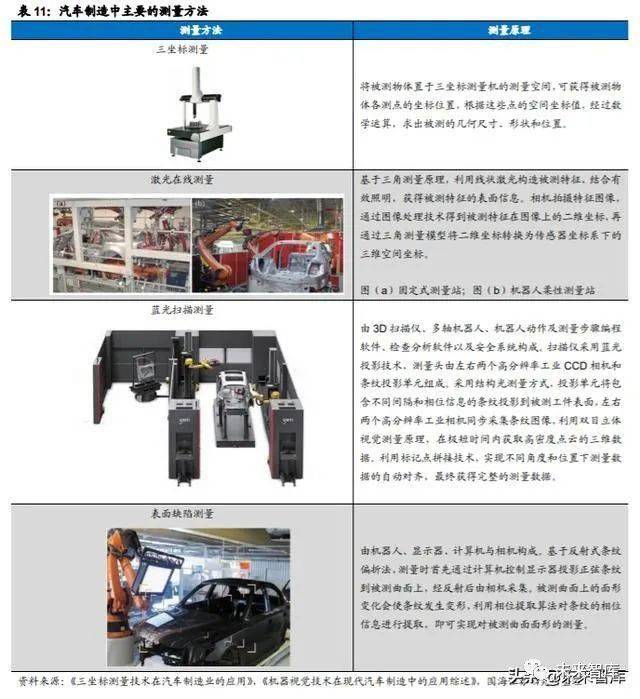 机器视觉与转向器防尘罩的作用