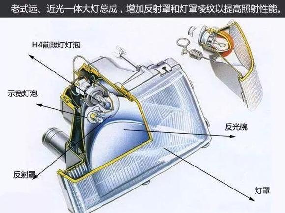 卤素灯与转向器防尘罩的作用