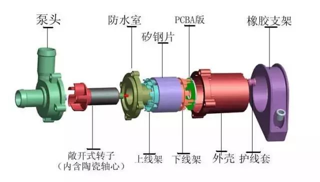 流程泵与转向机防尘套的作用