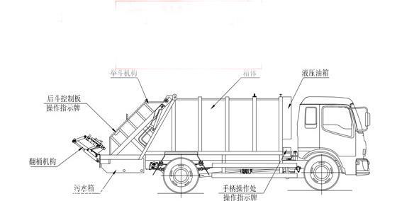 垃圾车与转向机防尘套的作用