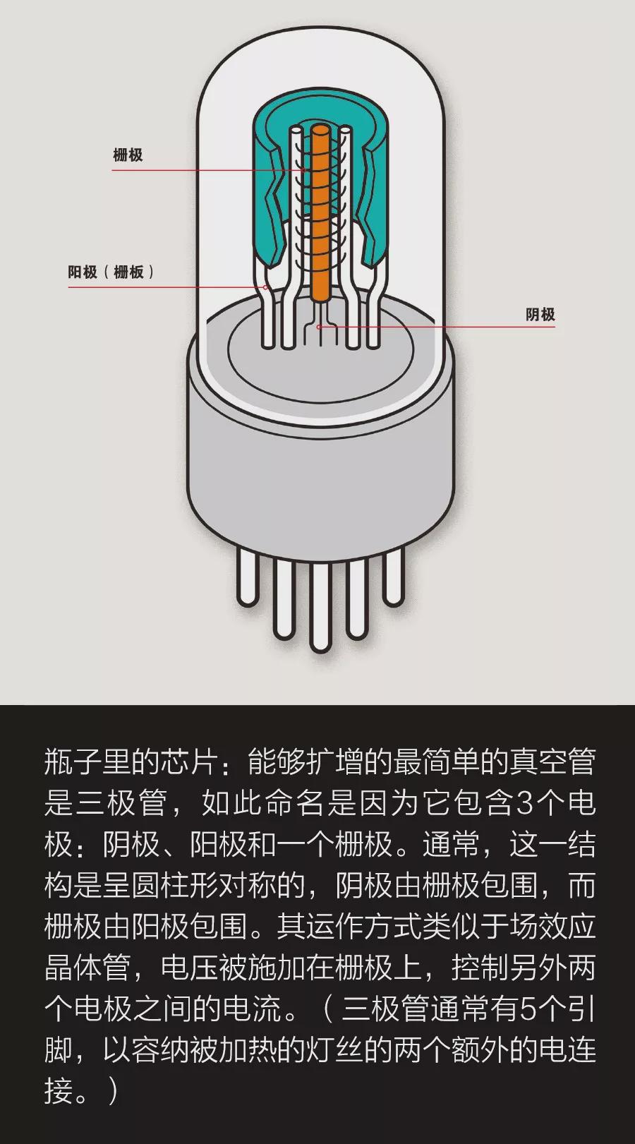 集成电路IC与白炽灯内部是真空吗