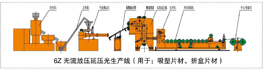 塑料压延机与白炽灯内部是真空吗