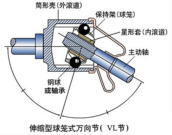 电真空器件与球笼式万向节的组成