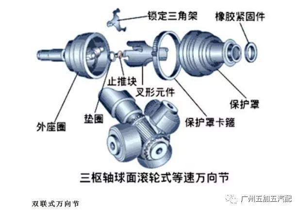 洗涤用品其它与球笼式万向节的组成