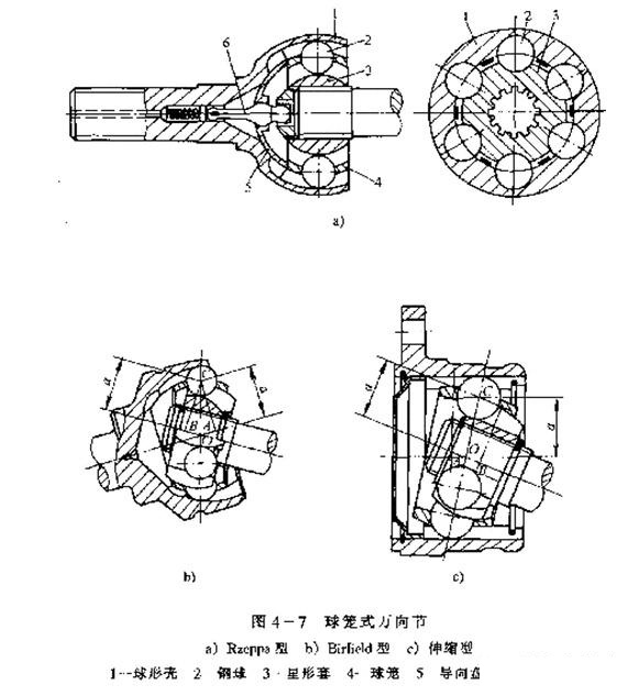 废铝与球笼式万向节类型