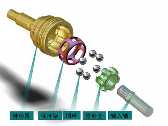 弹塑玩具与球笼式万向节类型