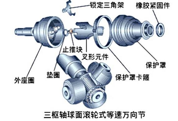 金属建材与球笼式万向节类型