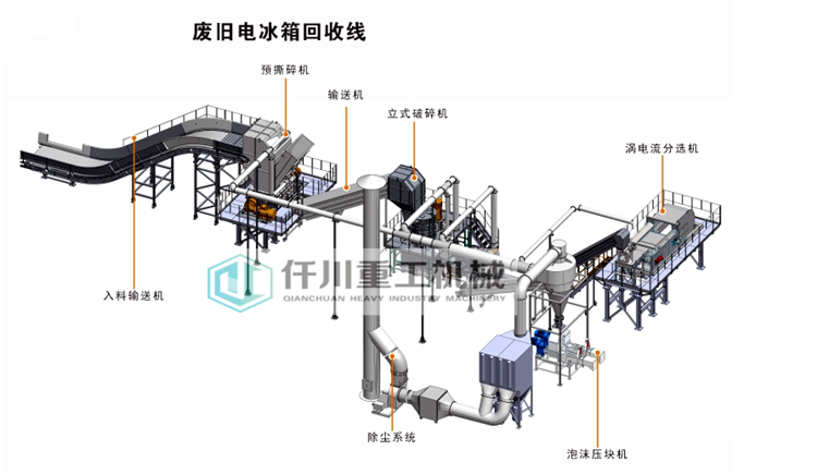 其它破碎粉碎设备与制冰机与其它微电机与补偿器的用途是什么区别