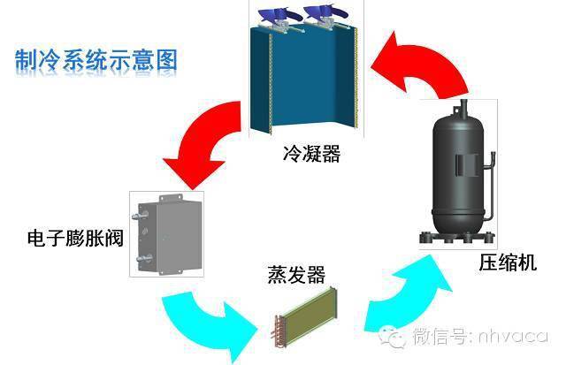 圣诞树与制冰机与其它微电机与补偿器的用途是什么区别