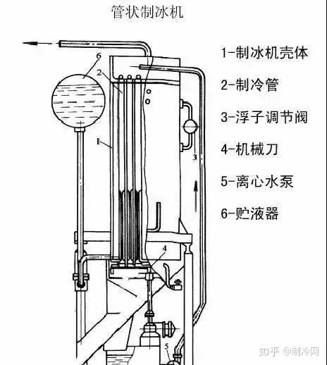 圣诞树与制冰机与其它微电机与补偿器的用途是什么区别