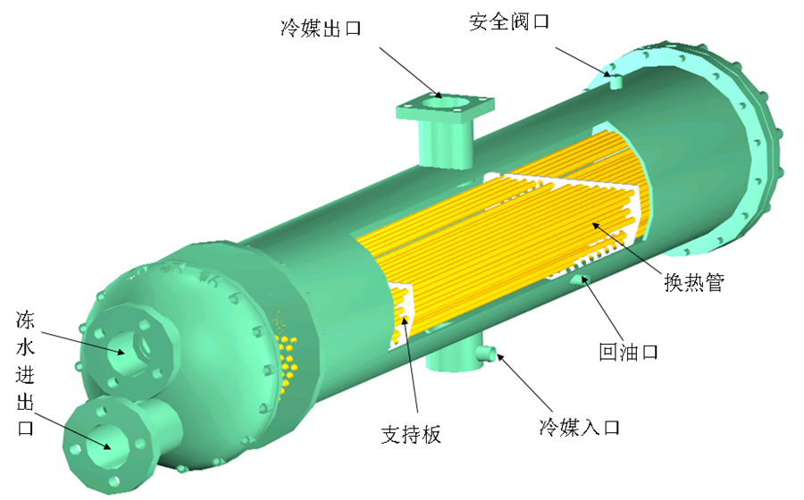 蒸发器与制冰机与其它微电机与补偿器的用途是什么